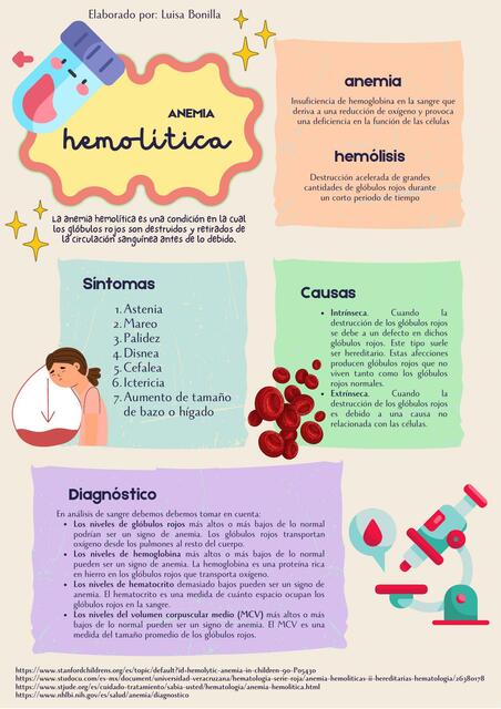 Anemia Hemolítica