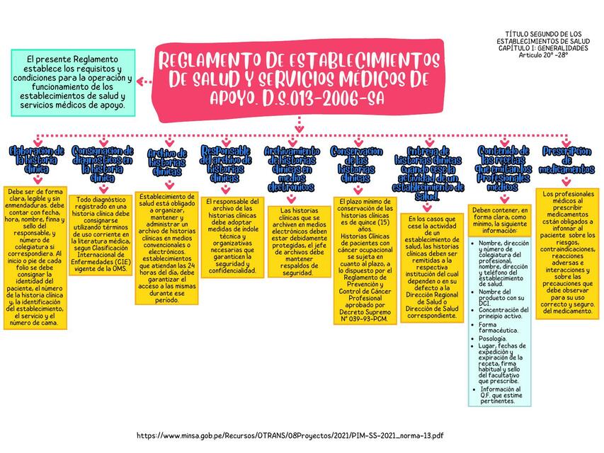 Reglamento de Establecimiento de Salud y Servicios Médicos de Apoyo 