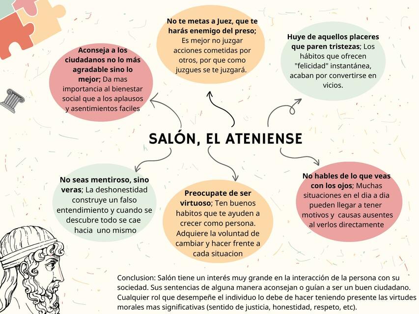 Salón, El Ateniense 