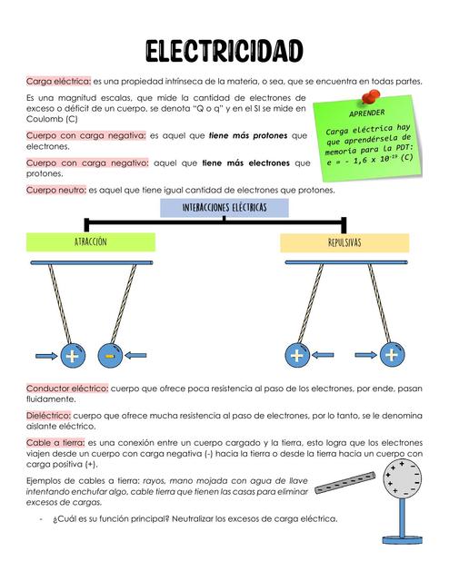 Electricidad 