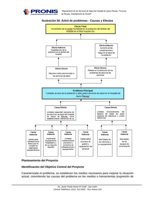 Árbol de problemas - Causas y efectos