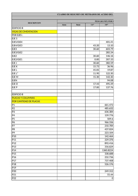 Cuadro de Resumen de Metrados de Acero del Edificio B 
