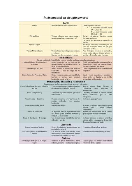 Instrumental en Cirugía General 