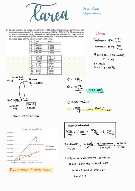 Tarea ejercicio 