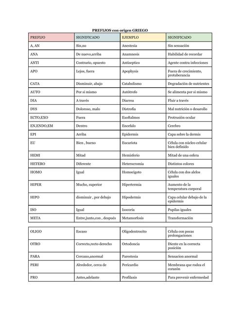 Etimología raíces sufijos y prefijos