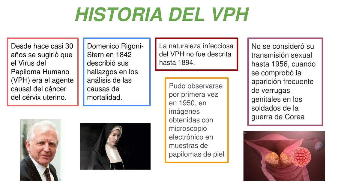 VPH: características manifestaciones clínicas, tratamiento