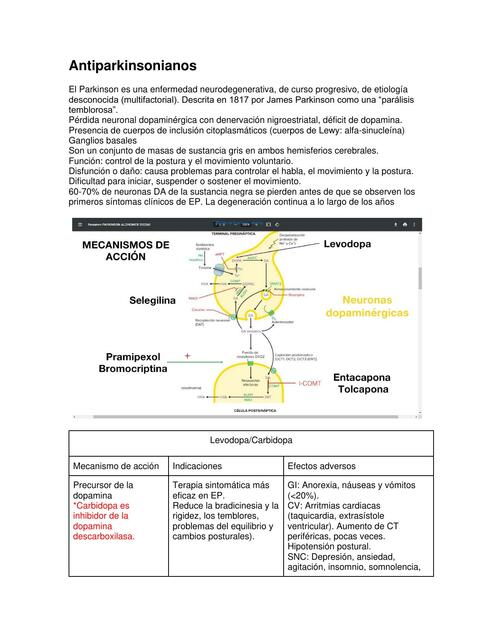 Antiparkinsonianos