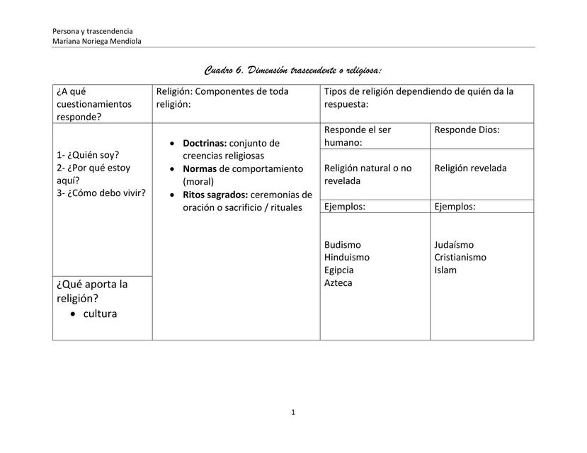 Dimensión Trascendente o Religiosa