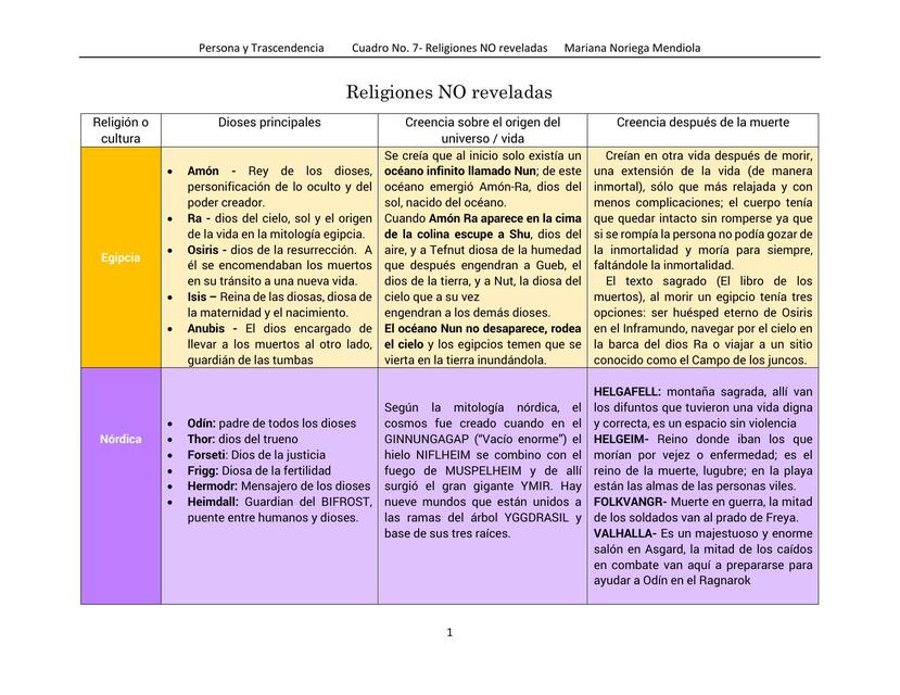 Religiones No Reveladas