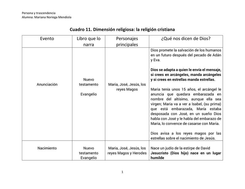 Dimensión Religiosa: La Religión Cristiana