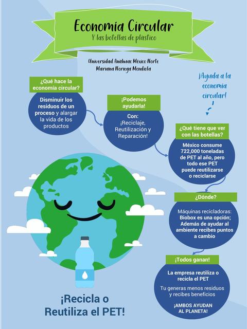 Economía circular y las botellas de plástico 