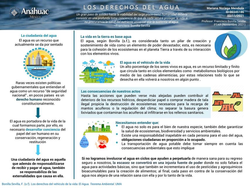 Los derechos del agua