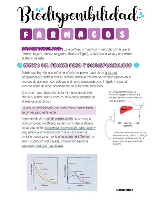 Biodisponibilidad  De Los  Fármacos  