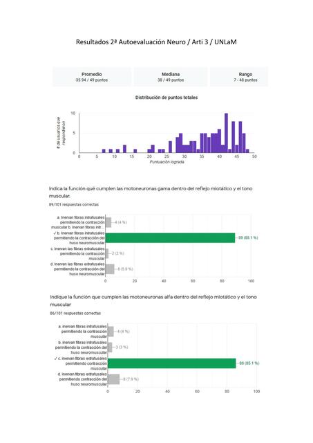 Resultados autoevaluación neurología 