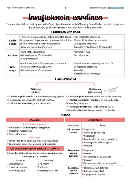 Insuficiencia Cardíaca en Pediatría