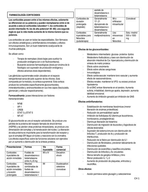 Farmacología corticoides 