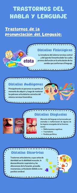 Trastornos del Habla y Lenguaje