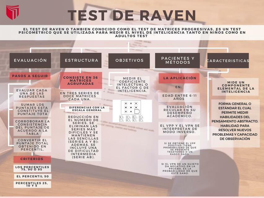 Pruebas Psicológicas- Test de Raven 