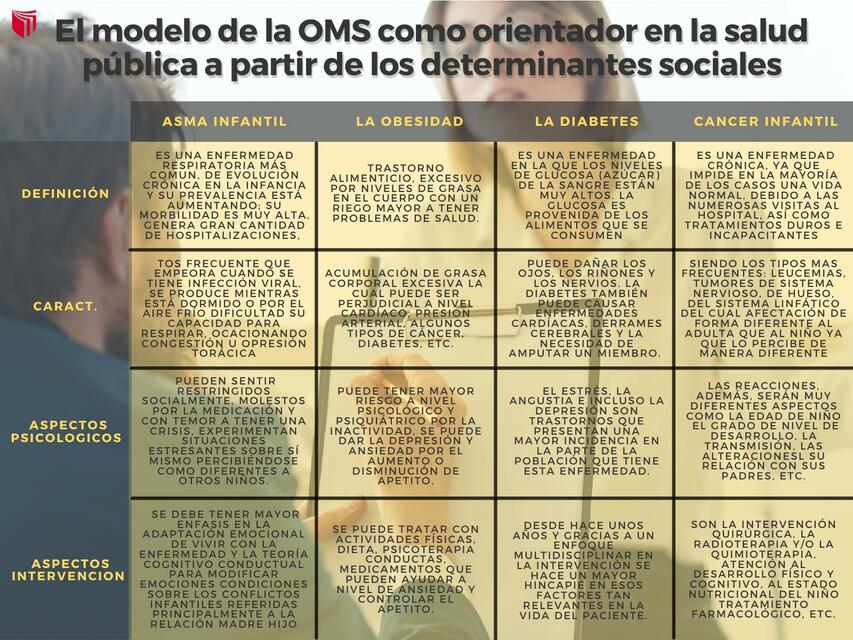 El Modelo de la OMS como Orientador en la Salud Pública a Partir de los Determinantes Sociales 