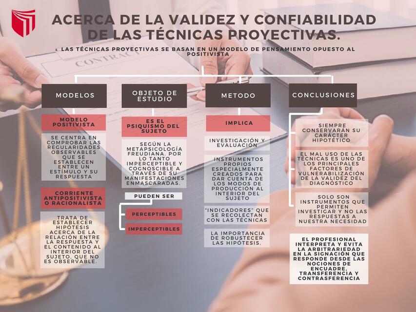 Acerca de la Validez y Confiabilidad de las Técnicas Proyectivas 