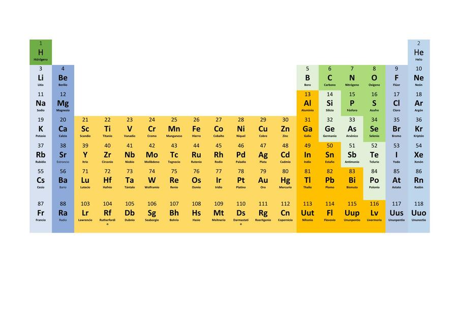 Tabla Periódica