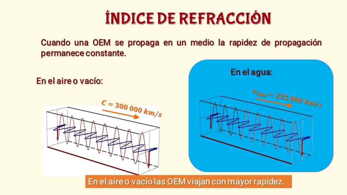 Óptica geométrica