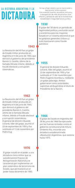 Historia argentina y dictadura