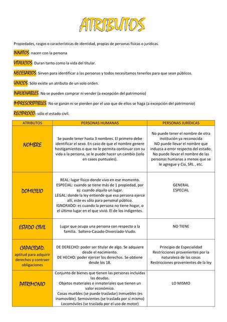 Atributos y Democracia 