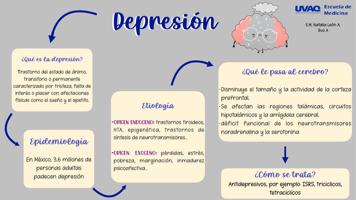 Depresión