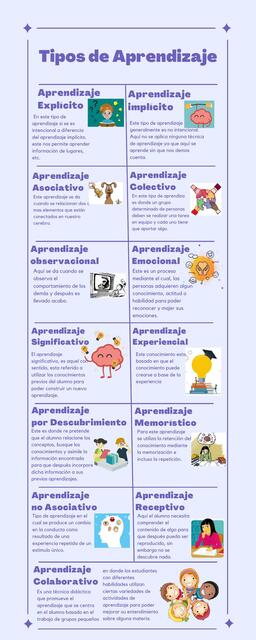 Tipos de Aprendizaje