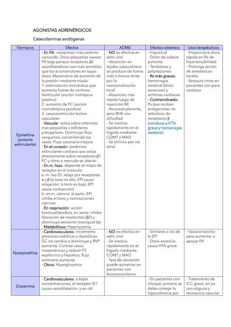Agonistas y Antagonistas Adrenérgicos 