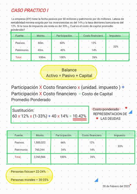 Caso Practico Riesgos de los Financiamientos