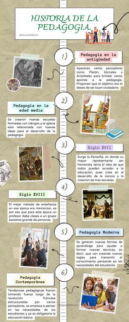 Historia De La Pedagogía Jessica Vanessa Puglla Udocz