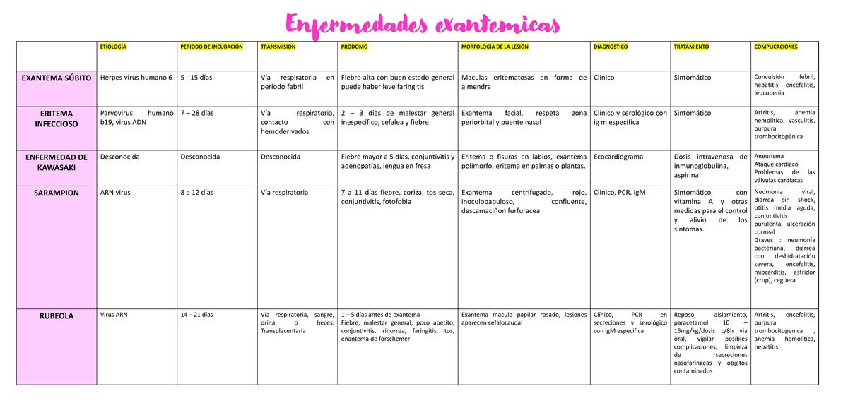 Enfermedades Exantemáticas   