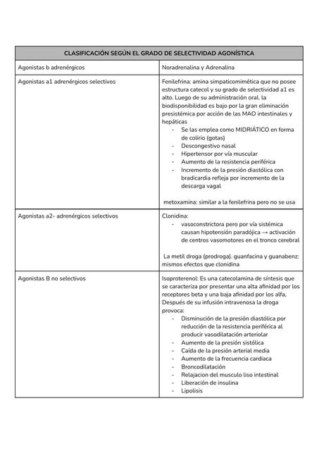 Clasificación según el grado de selectividad agonística 