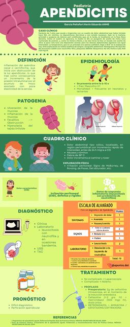 Pediatría. Apendicitis