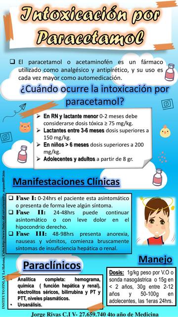 Intoxicación por Paracetamol 