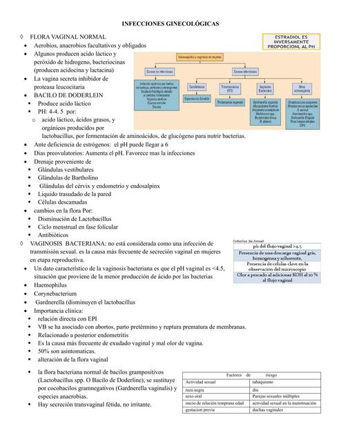 Infecciones Ginecológicas