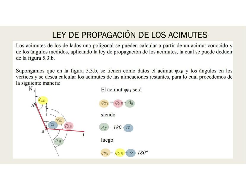 Ley de Propagación de los Acimutes 