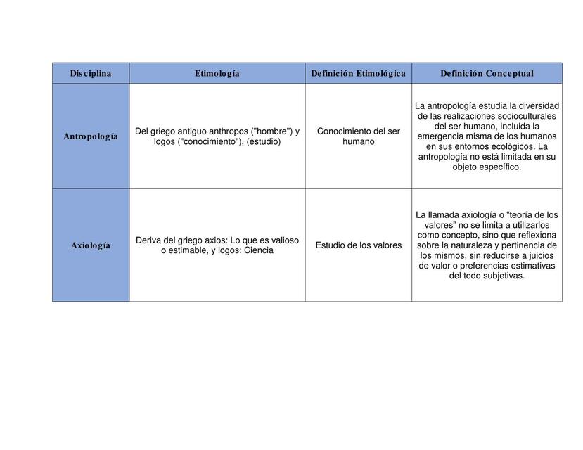 Disciplinas filosóficas