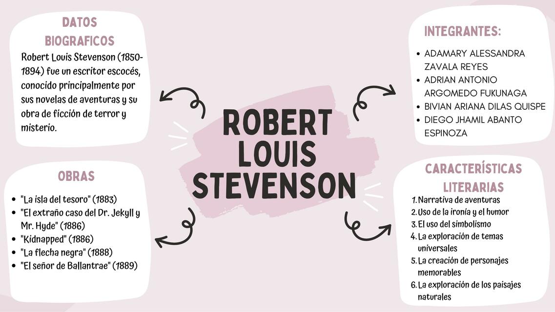 Robert Louis Stevenson 