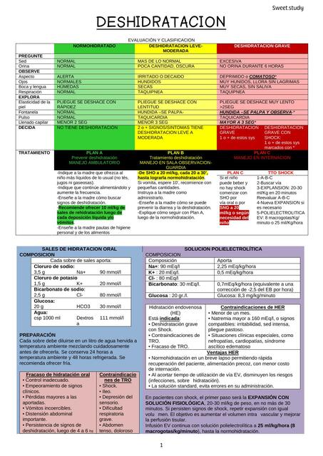 Deshidratación  en pediatría