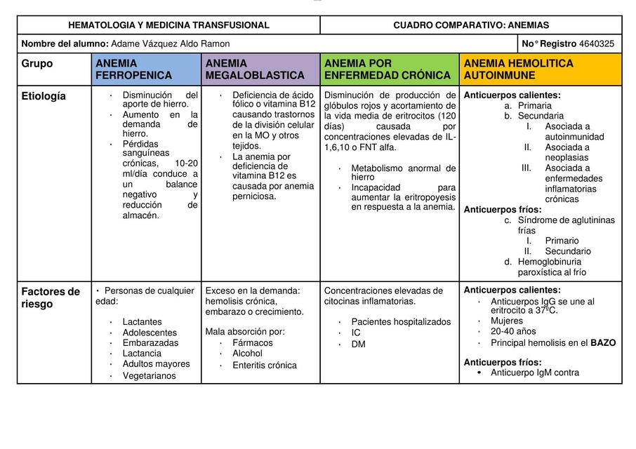 Cuadro anemias 