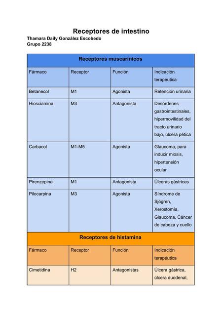 Receptores de Intestino