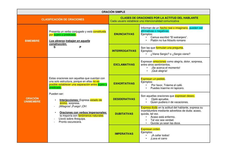 Oraciones 