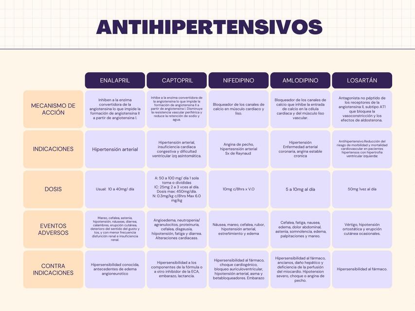 Antihipertensivos 