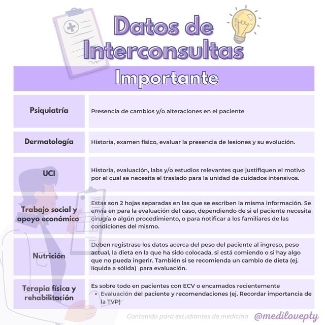 Datos de Interconsultas