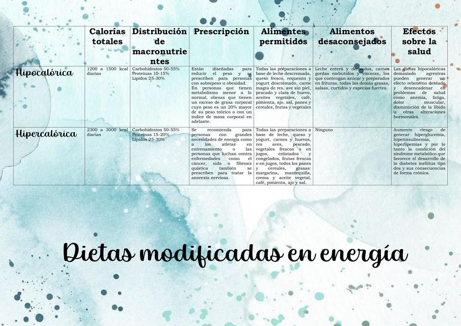 Dieta hipo e hipercalórica 