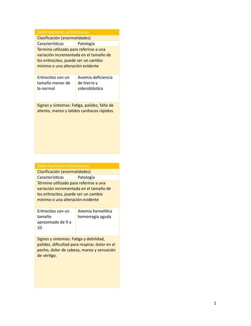 Deformaciones eritrocitarias 