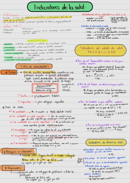 Indicadores de la salud 